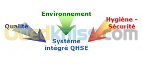 Accompagnement & mise en place de SMQ