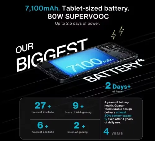Oneplus Nord CE5
