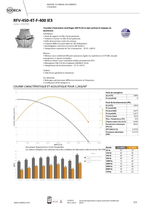 Tourelles d'extraction 