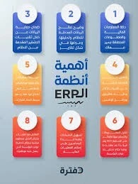 رقمنة المؤسسات وربط الموقع والتطبيق بنظام تسيير ERP