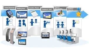 Gestion File D'attente - Borne Tactile 
