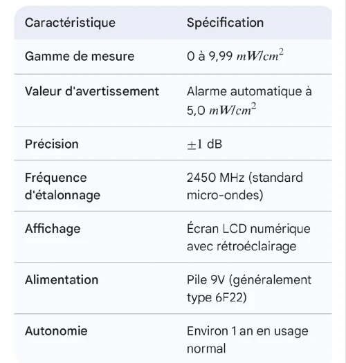 Détecteur de Fuites Micro-ondes Hti HT-M2