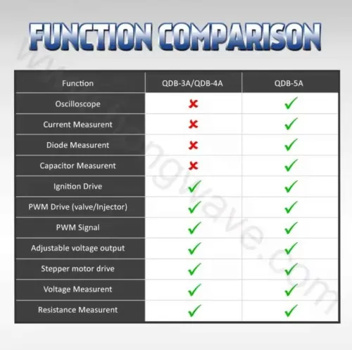 Testeur Dactionneurs Automobiles QDB 5A 3A 4A Oscilloscope Multimetre Outil diagnostic bobine Dallumage
