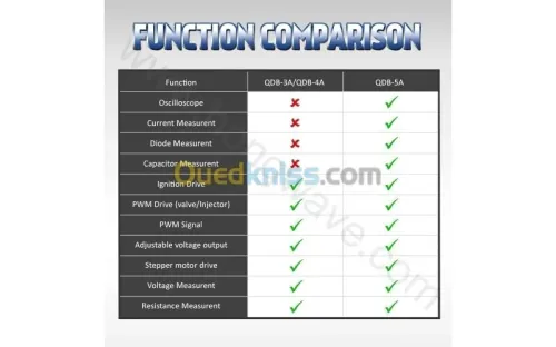 Testeur Dactionneurs Automobiles QDB 5A 3A 4A Oscilloscope Multimetre Outil diagnostic bobine Dallumage