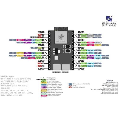 carte de développement ESP32-C3 Dual USB 