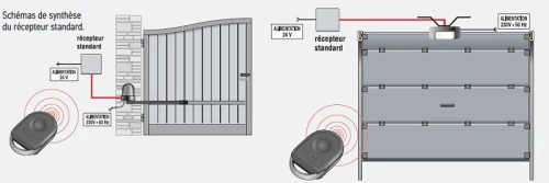 Récepteur portail / porte de garage RTS (extérieur)