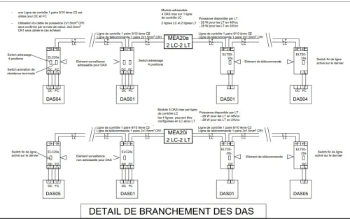 Ingénieur électrique & électronique en freelance 