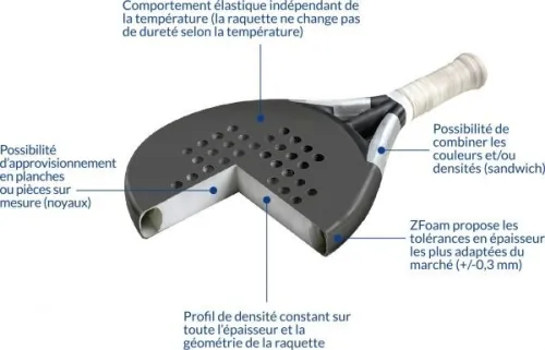 la mousse de polyéthylène