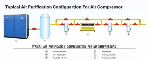 Compresseur d'air a vis AUGUST