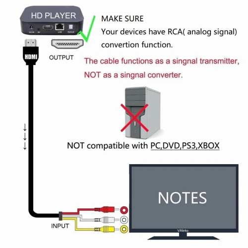 Câble Adaptateur Audio/Vidéo Composante HDMI Mâle vers 3 RCA 1080p pour HDTV - 1,5 m