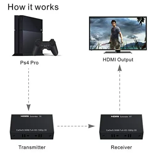 Extender & Rallonge HDMI Full HD à 60 Hz 60 m sur Câble Ethernet Cat5e/6