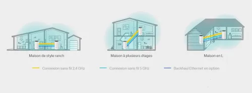 Système Wi-Fi Mesh pour Toute la Maison à 260m2 AC1200 Deco E4 (2-pack) Ver: 4.0 TP-Link