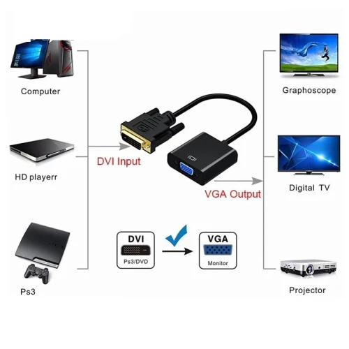 Adaptateur Convertisseur D V I-D vers VGA (D V I-D mâle 24 + 1 broches vers VGA femelle 15 broches) 
