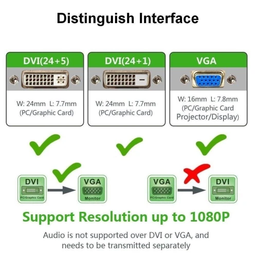 Adaptateur Convertisseur D V I-D vers VGA (D V I-D mâle 24 + 1 broches vers VGA femelle 15 broches) 