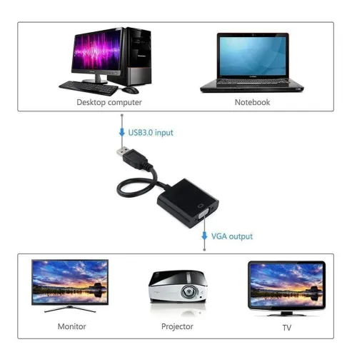 Adaptateur Vidéo Multi-Écrans USB 3.0 Male vers VGA Femelle