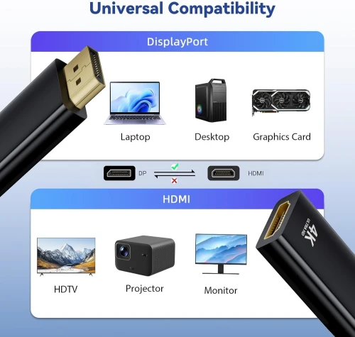 Adaptateur High-Speed DisplayPort Male to HDMI Female, Supports 4K@60Hz, HDCP 2.2, 3D, and Audio.