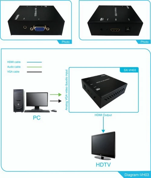 Convertisseur VGA & Audio vers HDMI 720P 1080P (Un seule sens VGA vers HDMI) 