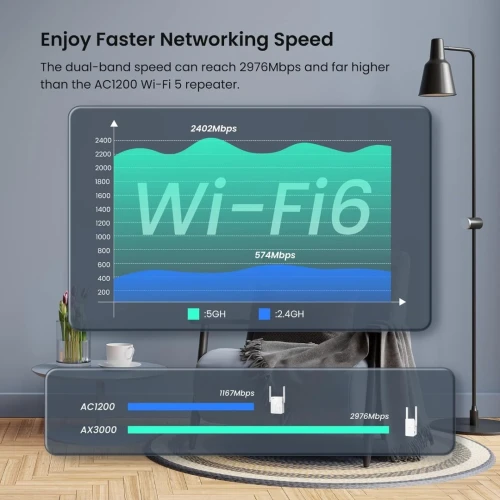 Répéteur & Extenseur Wi-Fi 6 Dual-Band AX3000 avec Port Gigabit A33 TENDA