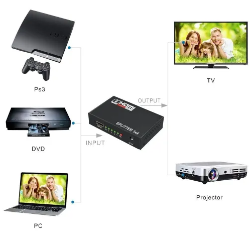 Splitter Répartiteur HDMI 1 Entrée 4 Sorties 1080P & 3D Version 1.4