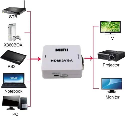 Convertisseur HDMI vers VGA avec Sortie Audio Jack 3.5 mm HDMI2VGA 1080P