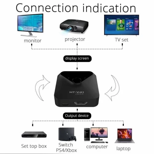 2 en 1 Bi-directional HDMI Switch & HDMI Splitter 4K HDMI 2.0 4K 60 MT-HD121