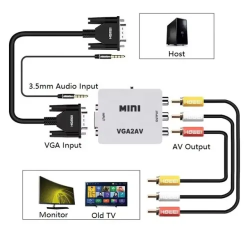 Adaptateur Convertisseur VGA vers AV avec Audio VGA2AV / CVBS 3,5 mm