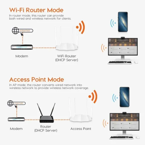 Routeur Wi-Fi 4 Antennes Double Bande AC1200 AC5 Tenda