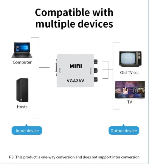 Adaptateur Convertisseur VGA vers AV avec Audio VGA2AV / CVBS 3,5 mm