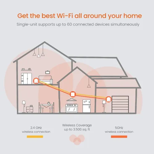 Pack de 3 Systèmes WiFi Maillé NOVA AC1200 pour toute la maison 300m2 MW5 (3-Pack) Tenda