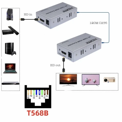 Extender & Rallonge HDMI UHD 4K à 60 Hz 120 m sur Câble Ethernet Cat5e/6