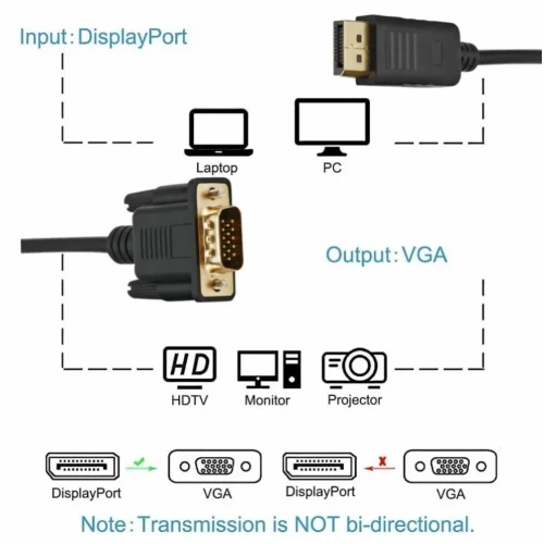 Câble Displayport (DP) (M) vers VGA (M) 1.8m