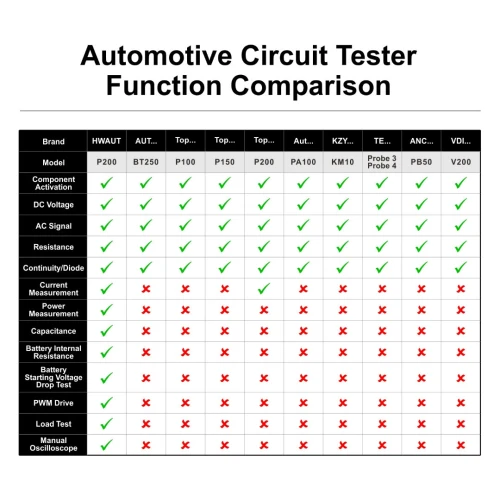 Testeur de Circuit automobile 12 24V P100 P200, sonde de Circuit électrique