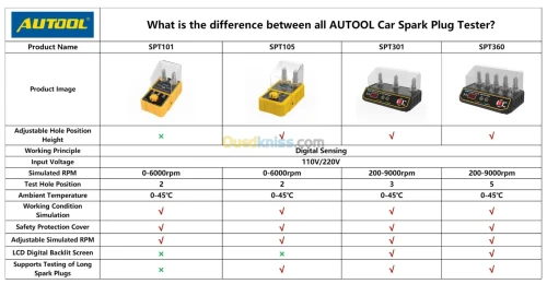 Testeur de bougies d'allumage AUTOOL SPT360 Diagnostic automobile