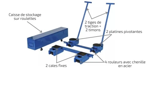 Patin rouleur avec timon & Kit patin rouleur