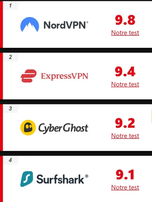 NordVPN le meilleur VPN du monde le plus rapide 8400 serveurs 126 pays couverts