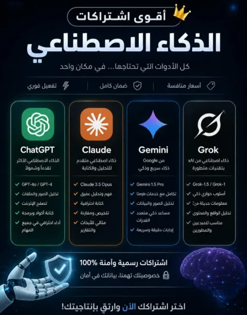 Les abonnements IA les plus puissants ChatGPT Claude Gemini Grok