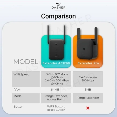 XIAOMI Mi Extendeur Répéteur Amplificateur Signal Wifi 2.4G/5G Point D'Accès Ac1200 Mbps