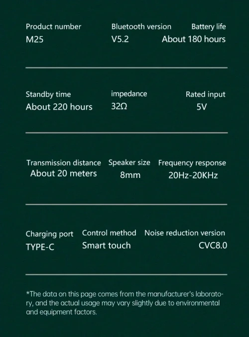 Écouteurs stéréo Bluetooth sans fil M25 TWS