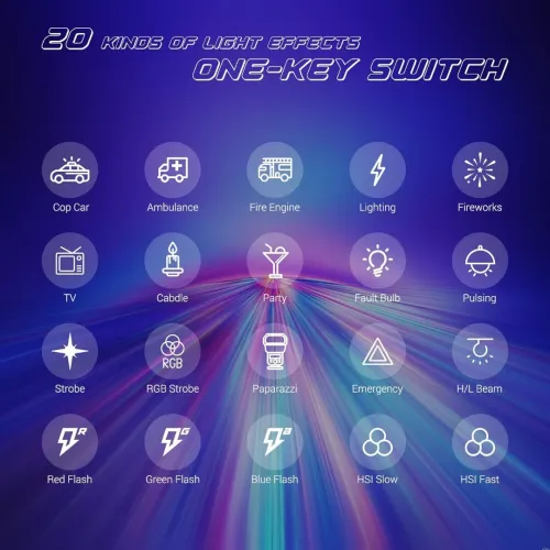 Objectifs SONY & Accessoires