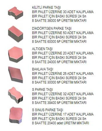 Chaines de production