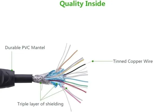 Ugreen 10129 2m HDMI HDMI Noir câble HDMI