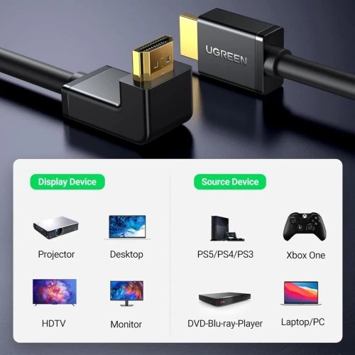 UGREEN Adaptateur HDMI, Connecteur HDMI Mâle vers Femelle Haute Vitesse, 90 Degrés