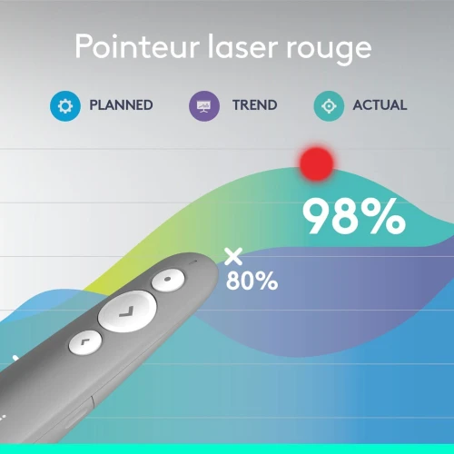 Logitech R500s Laser Presentation Remote (Gris Moyen) Télécommande de présentation