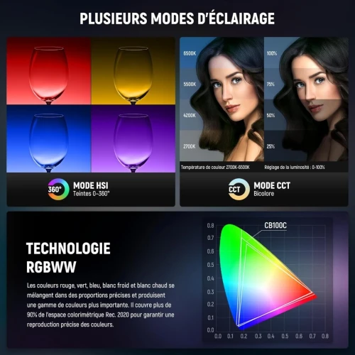 Lumiére Continue COB RGB NEEWER CB100C (130W / RGB)