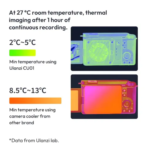 Refroidisseur Pour Caméra ULANZI CU01 Thermostatic Semiconductor Camera Cooler Kit