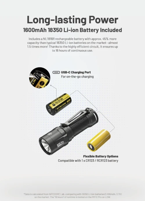 NITECORE lampe led MT1C PRO - 1000 LUMENS