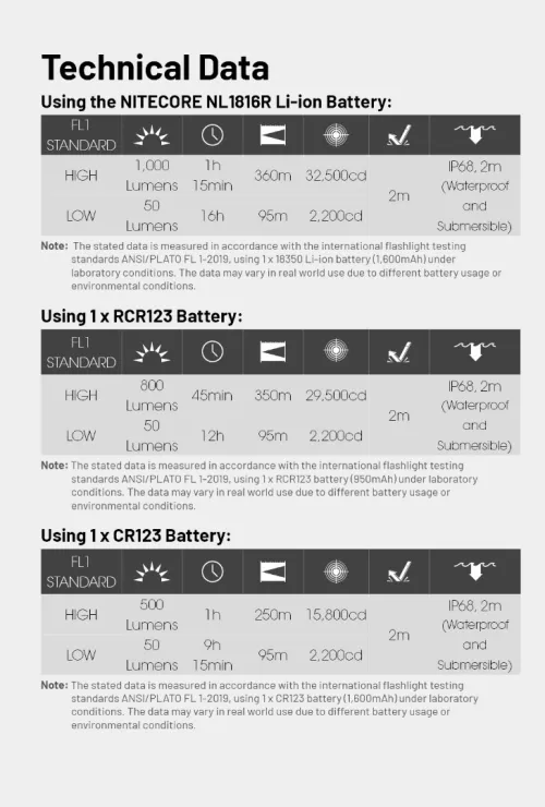 NITECORE lampe led MT1C PRO - 1000 LUMENS