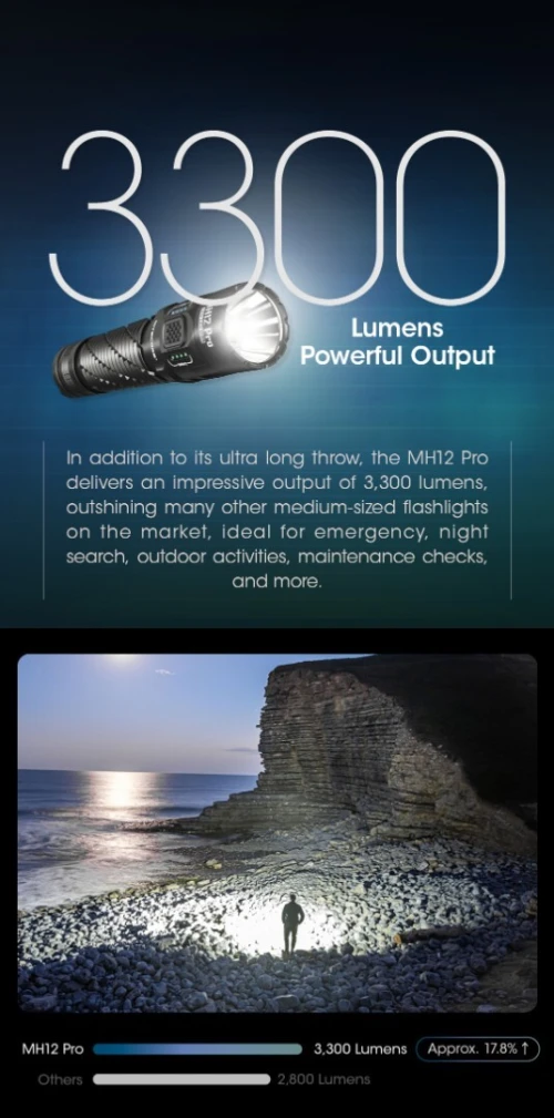 NITECORE LAMPE MH12 PRO 3300 LUMENS RECHARGEABLE 