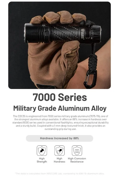 NITECORE LAMPE EDC35 - 5000 LUMENS 