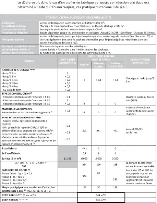 Poteau d'incendie 